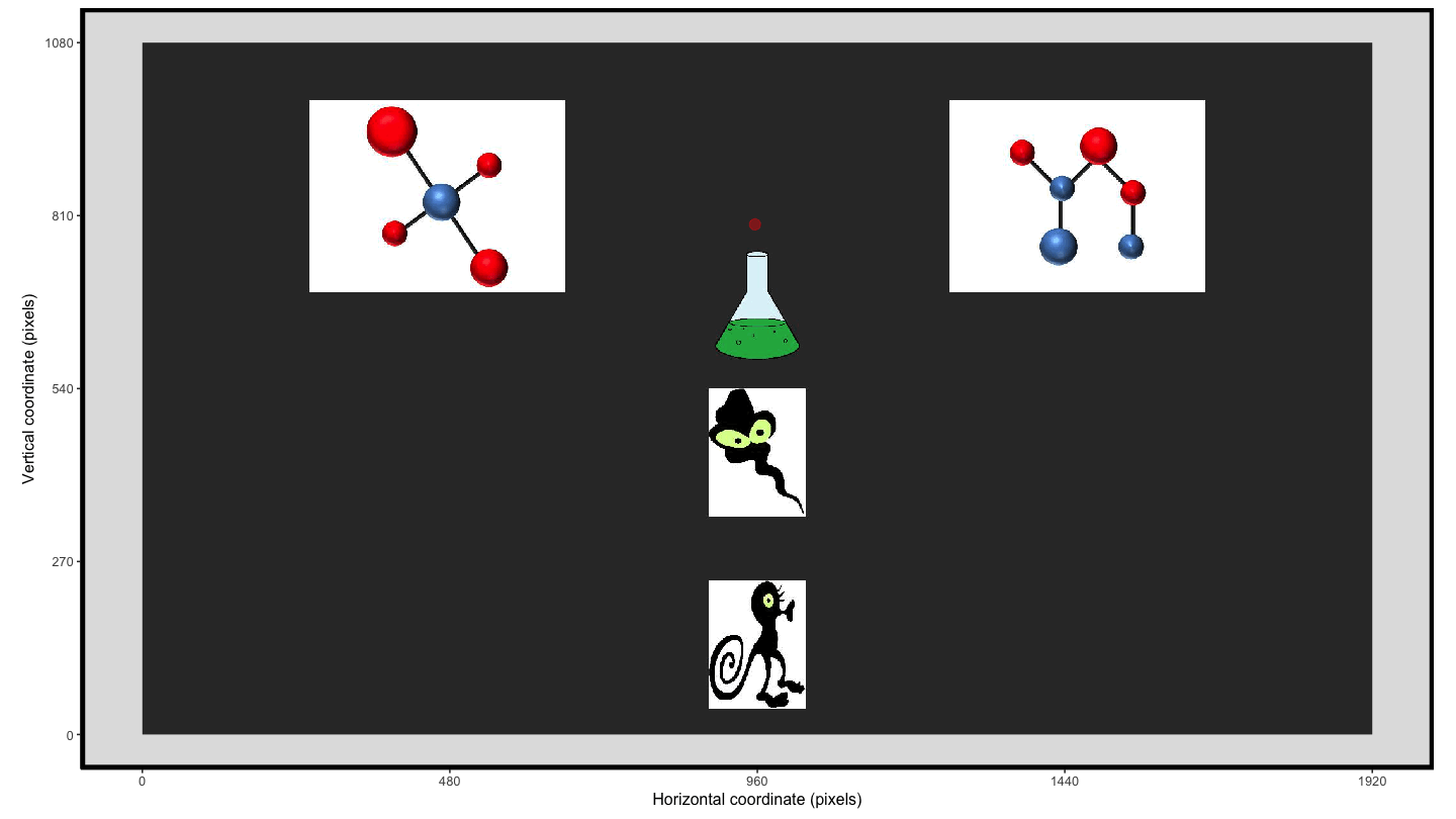 Graphic showing the raw eye gaze data imposed over a sample stimuli image.