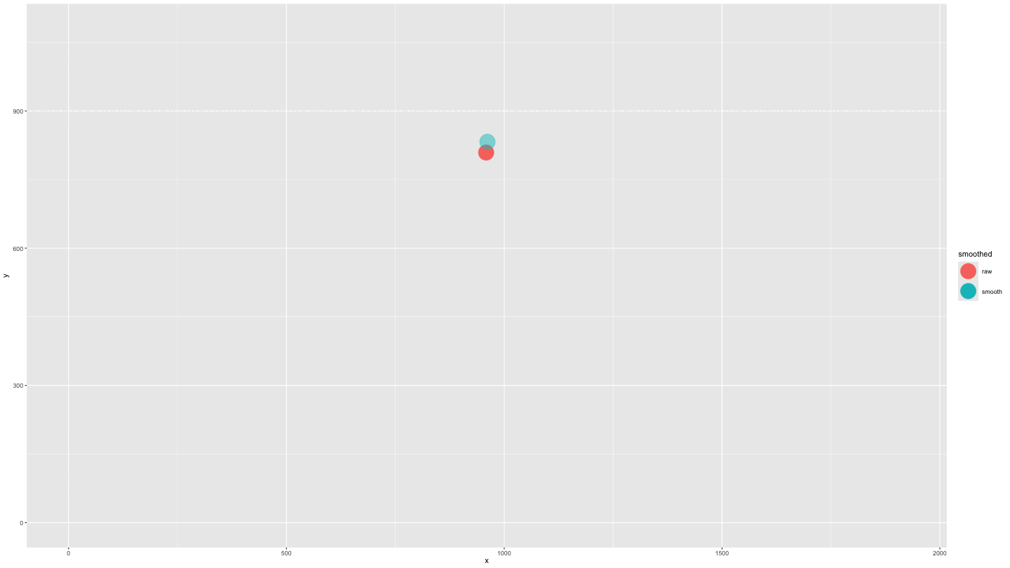 Image showing single timepoint difference between raw and smoothed data